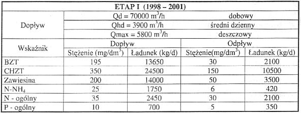 Dopływajce do oczyszczalni cieki poddawane s oczyszczaniu mechanicznemu polegajcemu na wytrcaniu zawiesiny mineralnej /piasku/ i tłuszczu w napowietrzanym piaskowniku a nastpnie oddzielaniu