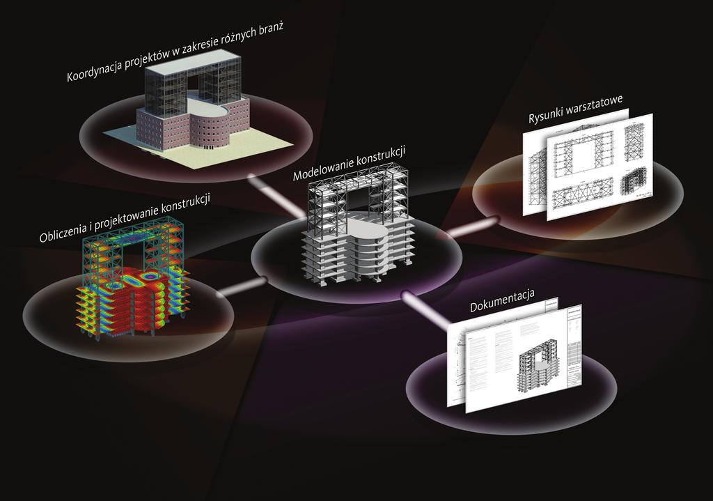 Modelowanie Informacji o Budynku AutoCAD Structural Detailing Revit Structure 2012 Autodesk Robot Structural Analysis Professional 2012 Oprogramowanie Autodesk, oparte na technologii BIM (modelowanie