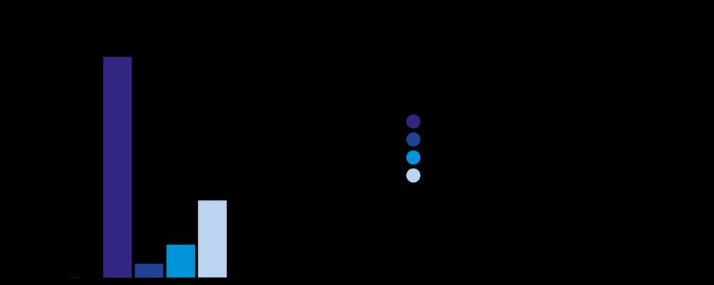 ALOKACJA MRPiPS W