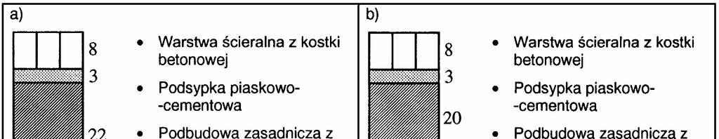 22 Nawierzchnia z betonowej kostki brukowej dla dróg i ulic lokalnych oraz placów i chodników