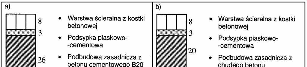 1.3. Drogi o ruchu kategorii KR5 (1001 2000 osi obliczeniowych 100 kn/pas/dobę) 2.