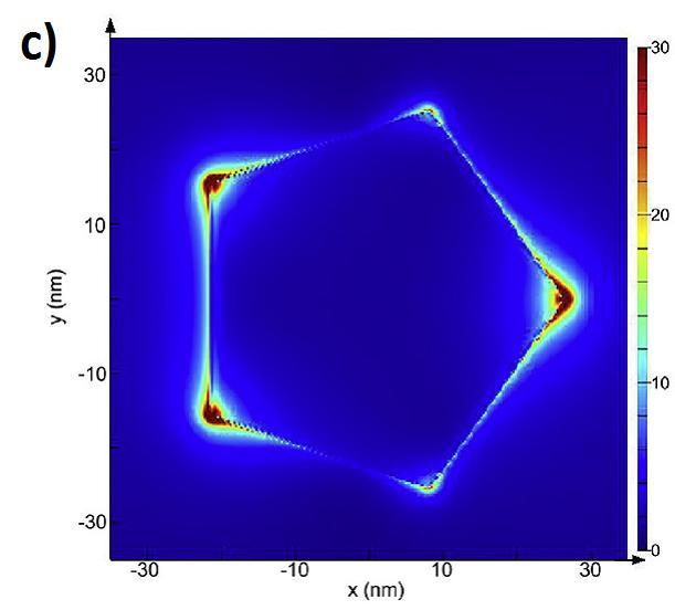 układu światłem o długości fali 633 nm, 1 c) nanodziesięciościanu złota po oświetleniu go światłem o długości fali 546 nm. 2 Padające na nanocząstkę światło jest rozpraszane i absorbowane.