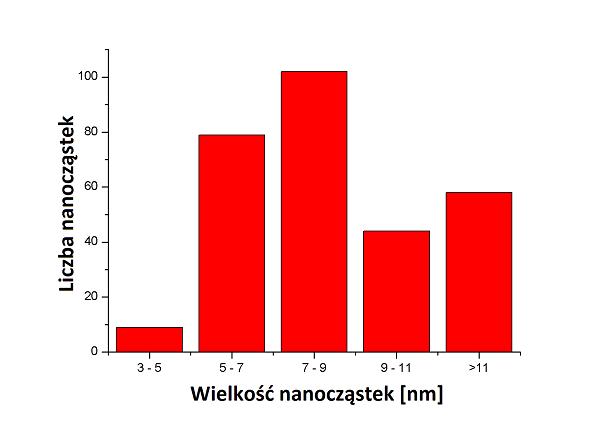 Rysunek 22.