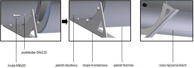 Stopa montażowa (4 szt.) 4. Śruba M8x20 DIN 933 KL.8.8 (16 szt.) 5. Podkładka M8 DIN125 (16 szt.) B.