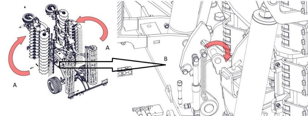 3.4. Transport maszyny po drodze Rysunek 7: Transport do transportu boczne sekcje A maszyn składanych hydraulicznie należy złożyć do położenia transportowego za pomocą układu hydraulicznego, a