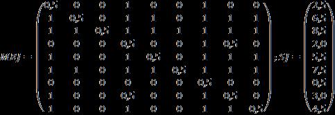 0,0 TO 0,5 R 5 : JEŻELI C 0,5 I C 0,5 TO 0,65 R 6 : JEŻELI C 0,5 I C,0 TO 0,875 R 7 : JEŻELI C,0 I C 0,0 TO 0,000 R 8 : JEŻELI C,0 I C 0,5 TO 0,375 R 9 : JEŻELI C,0 I C,0 TO 0,500 WNIOSKI