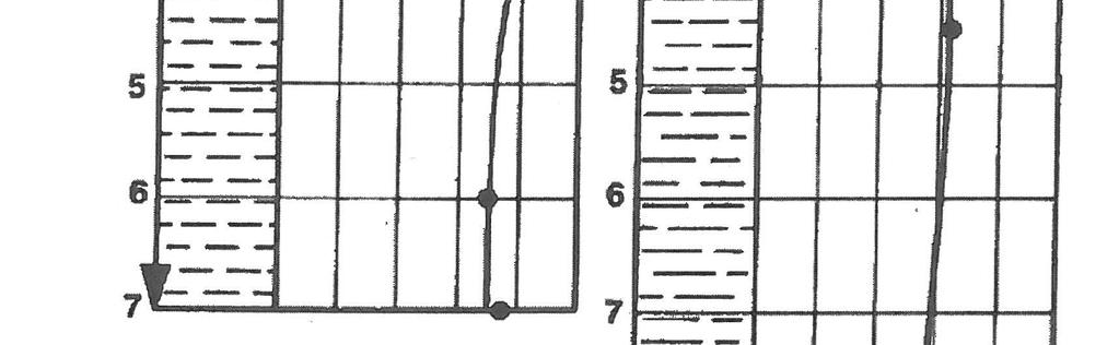 temperatury gruntu (Popiel et al.