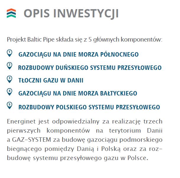 Schematyczna mapka