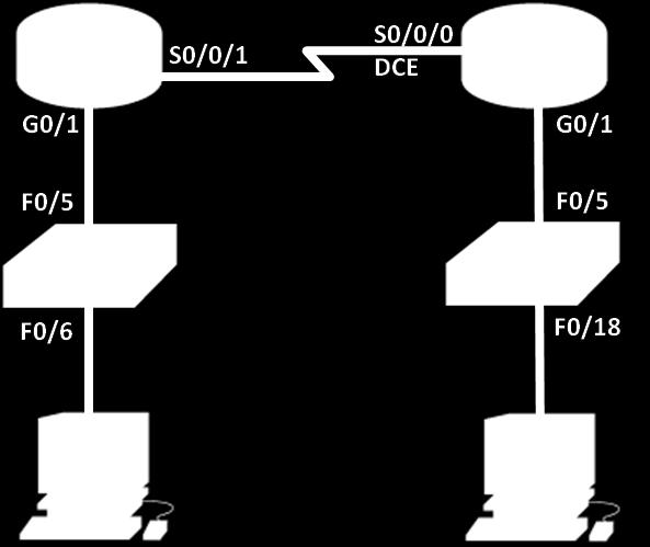 Włączenie przekazywania pakietów IPv6 (unicast routing) oraz konfiguracja adresów IPv6 na routerach Wyłączenie adresacji IPv4 oraz włączenie mechanizmu IPv6 SLAAC na interfejsach sieciowych