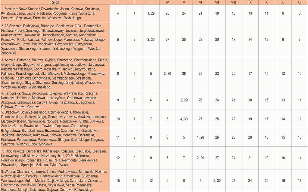 INFOrMaTOr MOsIŃsKI styczeń, 208 HARMONOGRAM WYWOZU ODPADÓW SEGREGOWANYCH Z POSESJI MIESZKALNYCH ZA OKRES I-XII 2018 r.