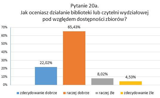 Rozdział 4.