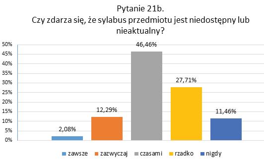 Rozdział 4. dzącym zajęcia a studentami, pozwalająca określić jasne zasady prowadzenia zajęć oraz zaliczenia przedmiotu.