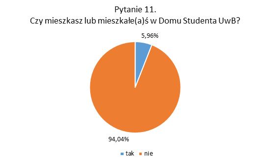 Rozdział 4. Jednak samo posiadanie przez jednostki Uniwersytetu pomocy i sprzętów dydaktycznych to jedno, a drugą sprawą jest ich jakość, która została oceniona już nieco gorzej.