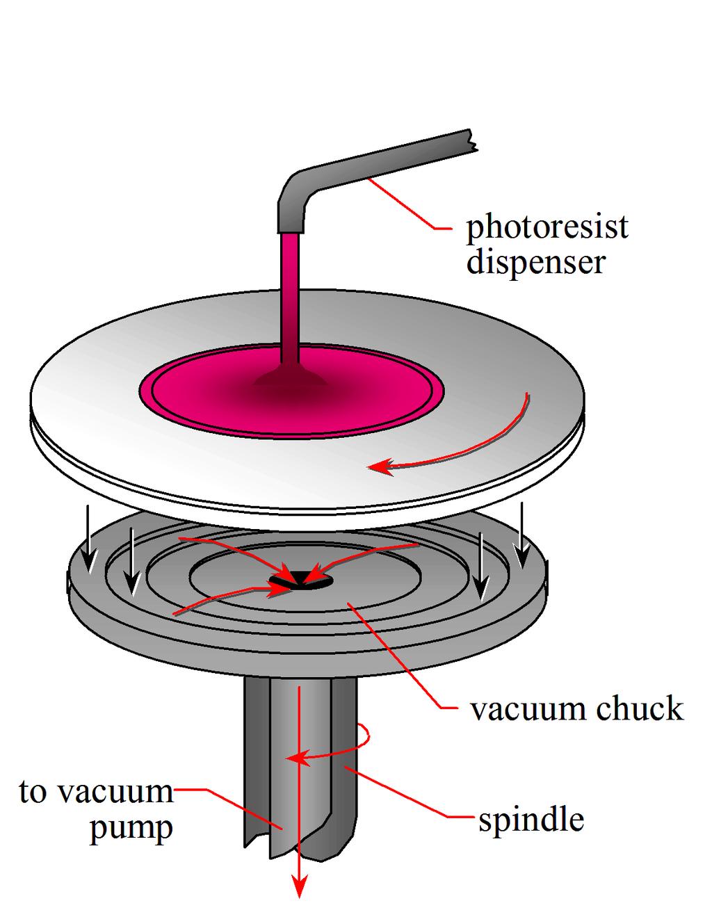 2. Nanoszenie fotorezystu Mocowanie płytki na uchwycie podciśnieniowym Dozowanie