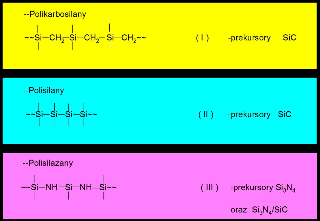Prekursory krzemowych