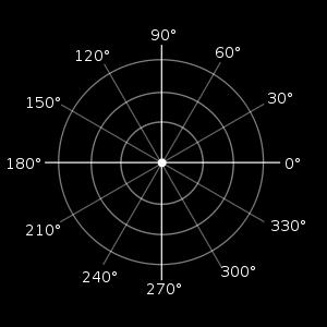 y = y(x) r = r φ