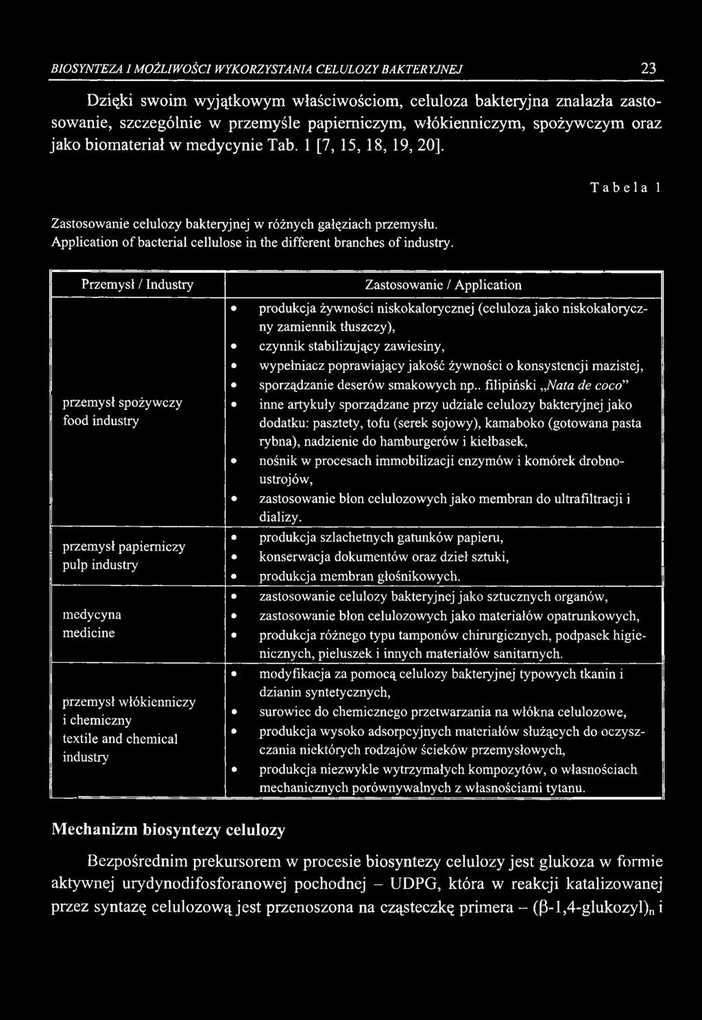 Application of bacterial cellulose in the different branches of industry.