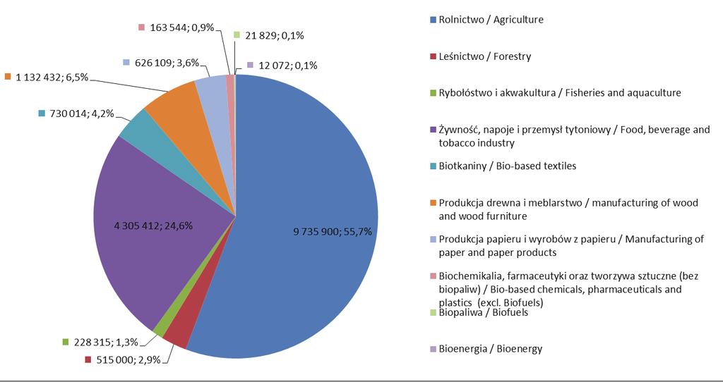 26 Polish Journal of Polish Agronomy, Journal No. of Agronomy 27, 2016 wersje autorskie prac przyjętych do druku masy).