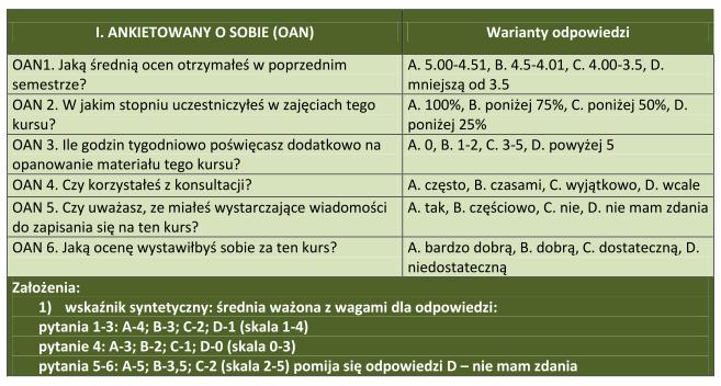 3. Przedstawienie