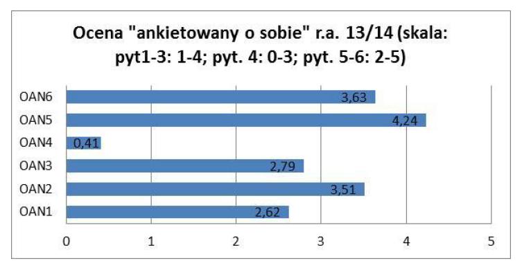 3. Przedstawienie