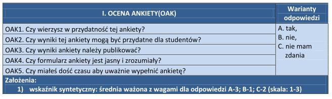 3. Przedstawienie