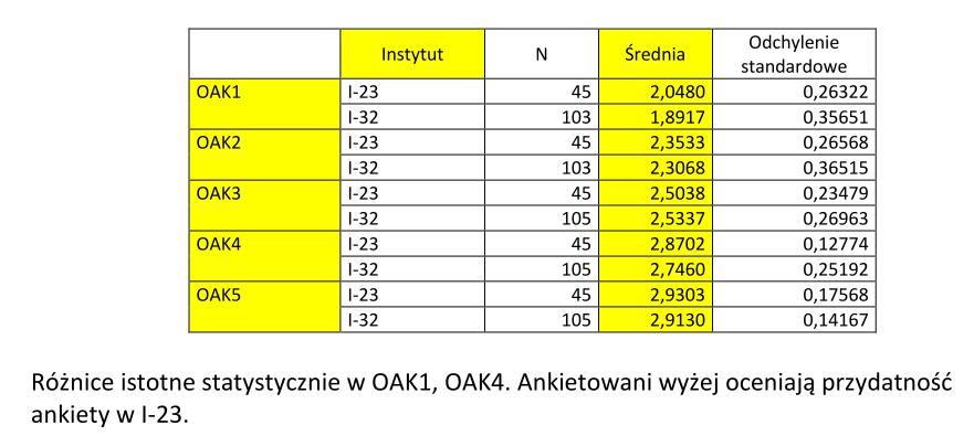 3. Przedstawienie