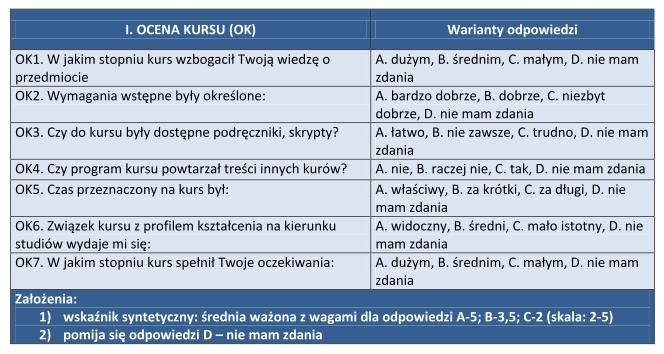 3. Przedstawienie