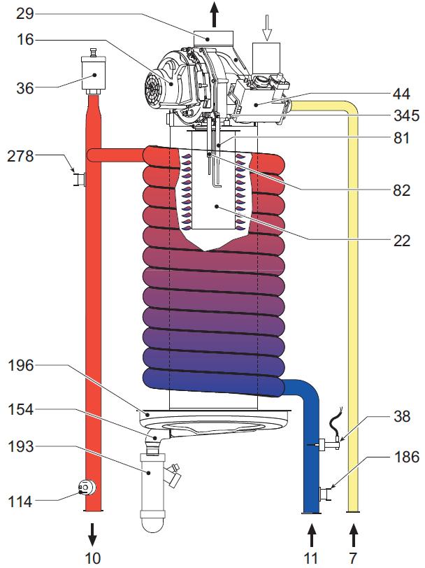 5.2. Widok ogólny i główne części składowe 5.3. Obieg wodny rys.45 - Obieg wodny Rys. 43 - model ENERGY TOP W 60/70/80 5.4. TABELA DANYCH TECHNICZNYCH Wstępne regulacje fabryczne Urządzenie jest wstępnie ustawione fabrycznie na 80% mocy.