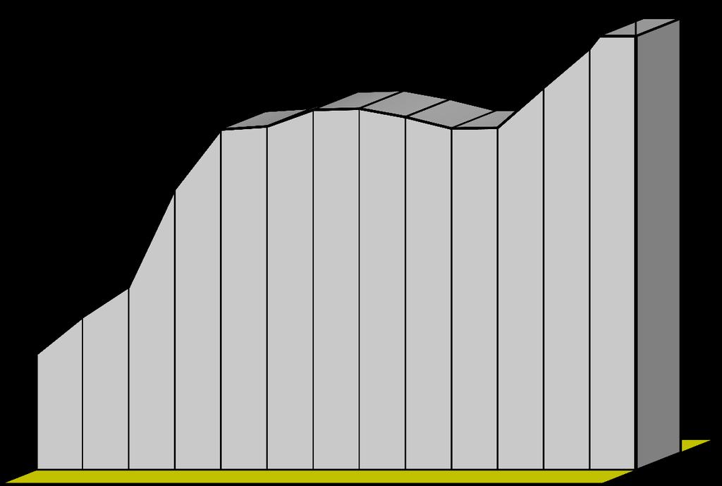 w tys. Ubezpieczeni 7 Liczba ubezpieczonych a) w latach 2010-2017 - stan w grudniu Lata Ubezpieczeni w tys.