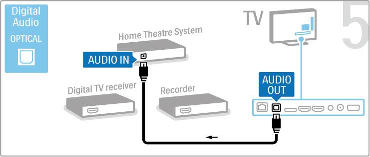 Cyfrowy odbiornik HD Je!li ogl"dasz telewizj#, korzystaj"c z cyfrowego odbiornika (dekodera), i nie korzystasz z pilota telewizora, wy$"cz funkcj# opcj# automatycznego wy$"czania.