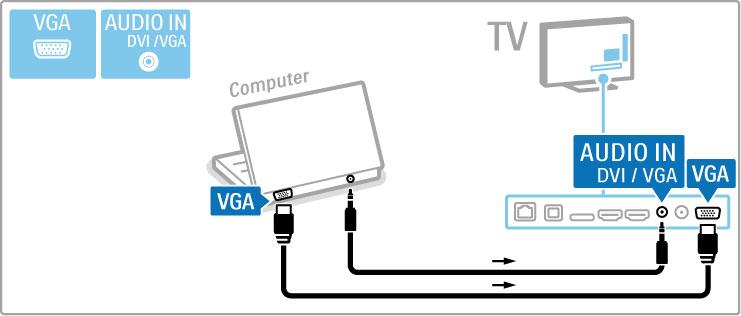 Skorzystaj z adaptera DVI HDMI, aby pod!"czy# komputer do z!"cza HDMI, i z przewodu audio L/R, aby pod!"czy# komputer do z!"cza Audio L/R z ty!