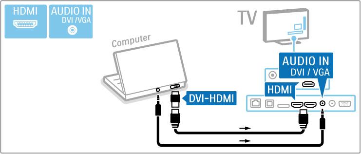 Podczas ogl"dania telewizji naci$nij przycisk t ADJUST, a nast%pnie wybierz kolejno: Format obrazu i Nieskalowany. Lista obs!