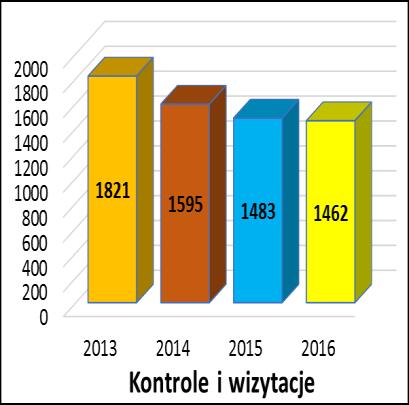 ZAKOŃCZENIE W 2016 r.