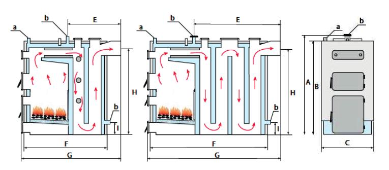 KWM - S KOCIOŁ WODNY MIAŁOWY STEROWANY ELEKTRONICZNIE Kotły wodne ze sterowanym procesem palenia są opalane miałem węgla kamiennego.