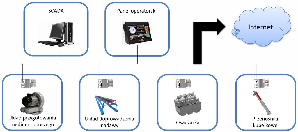 SYSTEMY ZASILANIA, STEROWANIA, MONITORINGU I DIAGNOSTYKI elektrohydraulicznymi lub elektropneumatycznymi do automatycznego sterowania szerokością szczelin przepustowych, służących do odprowadzania