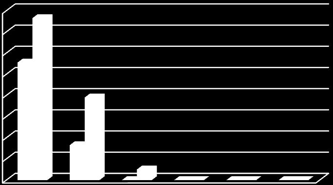 przekroczenie hałasu 0-5 5-10 10-15 15-20 20-25 >25 LDWN LN 200 150 100 50 0