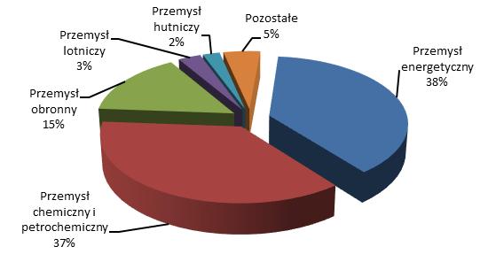 Umowa z podmiotem trzecim została zawarta po tym jak nastąpiło wygaśnięcie roszczenia o zawarcie umowy przyrzeczonej wobec niespełnienia się warunków zawarcia umowy przyrzeczonej w ramach