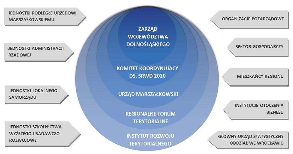 PODMIOTY BIORĄCE UDZIAŁ W PROCESIE