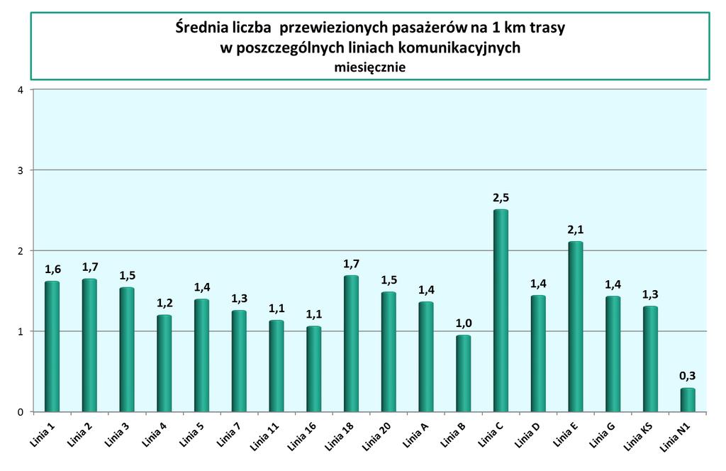 km trasy w niedzielę.