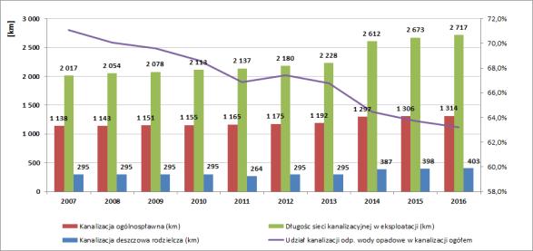 20-letniej ok. 150 tys. osób, wody 100-letniej ok. 360 tys.