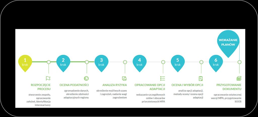 Plan adaptacji do zmian klimatu dla miasta Bydgoszczy Katarzyna Kobiela, Arcadis sp. z o.o. Plan adaptacji do zmian klimatu dla miasta Bydgoszczy jest realizowany w ramach projektu Opracowanie planów adaptacji do zmian klimatu w miastach powyżej 100 tys.
