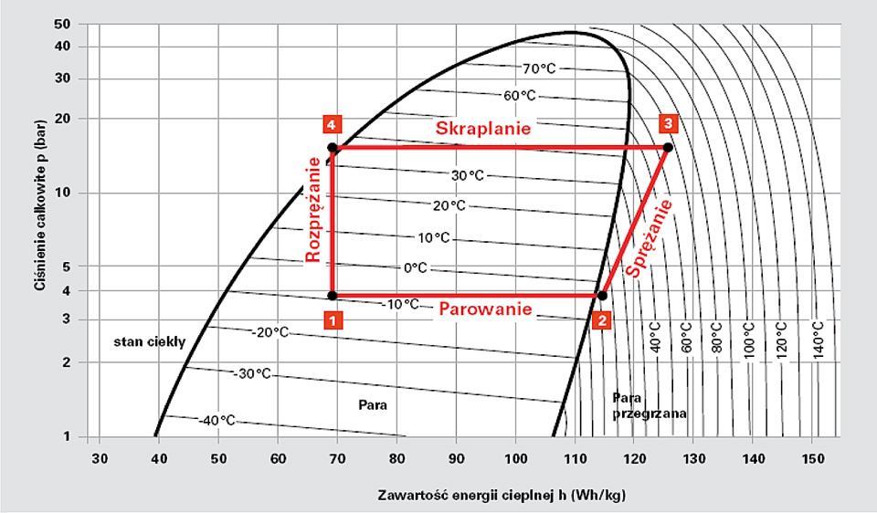 Czynnik termodynamiczny Punkt krytyczny