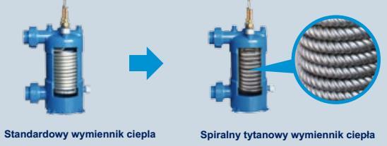 7. Tytanowy wymiennik ciepła spawany srebrem i pokryty PVC Wymiennik ciepła wykonany jest z tytanowych spiralnych rurek i spawany lutem z dodatkiem srebra, a następnie pokryty PVC co zapewnia dłuższą