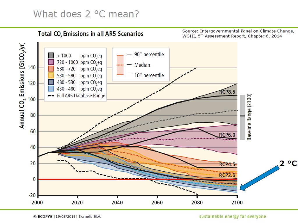 COP 21: W latach 2050-2060 r.