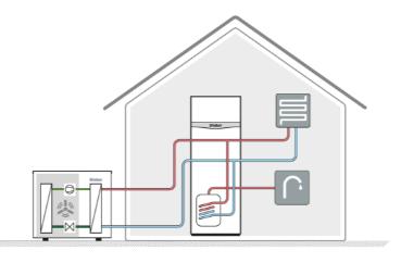 Technologie pomp ciepła powietrze/woda Typu monoblok Typu Refrigerant split Wszystkie elementy pompy ciepła