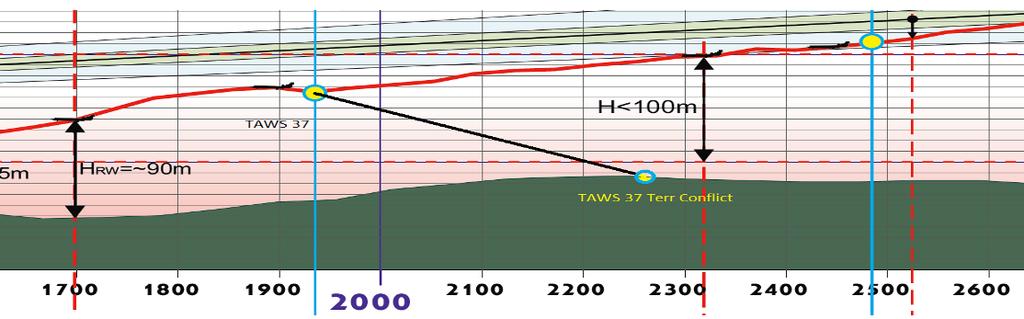 TAWS 37: