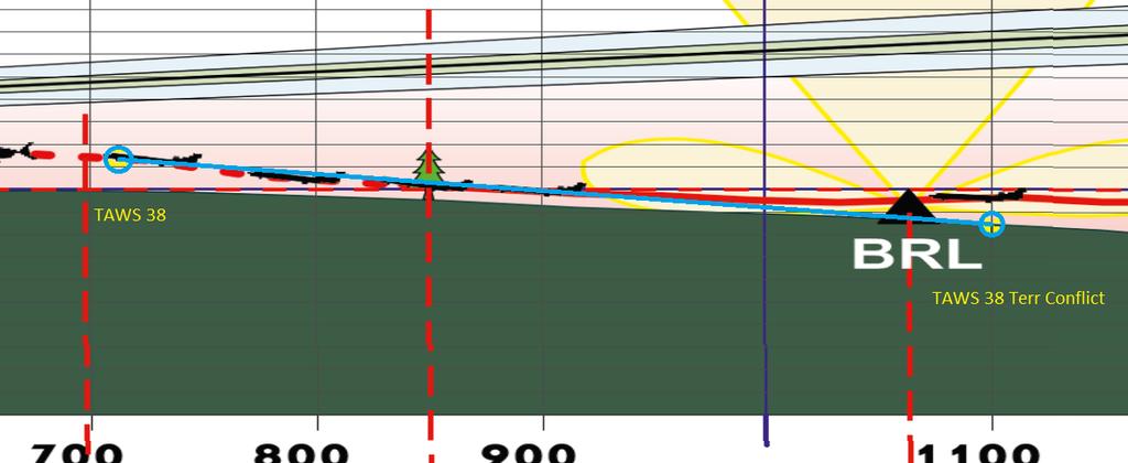 TAWS 38: W punktach TAWS 34-36 długość geograficzna punktu Terr Conflict jest