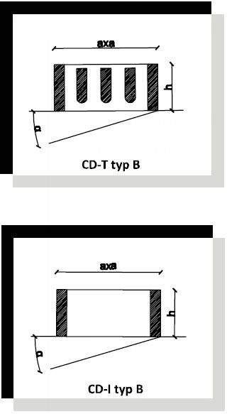 Cokoły dachowe do podstawy dachowej okrągłej typ B Wymiary CD typ B CD-I typ B CD-T typ B D [mm] axa [mm] Cena netto zł./szt.