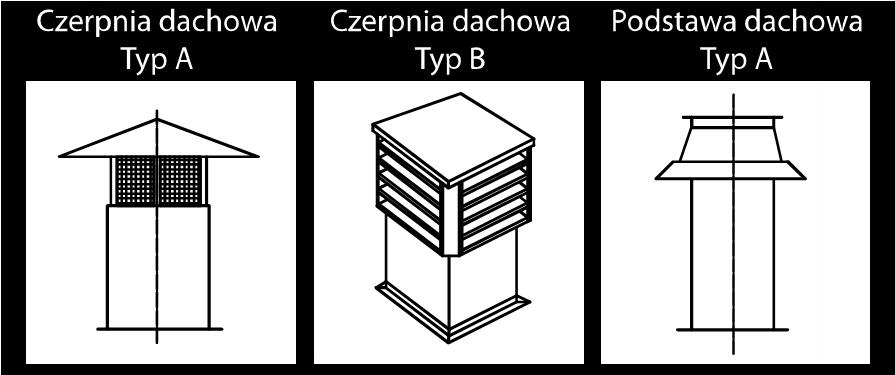 Prostokątne elementy dachowe Czerpnia/wyrzutnia dachowa Podstawa dachowa Wymiary AxB Typ A Typ B Typ A Cena netto zł/szt.