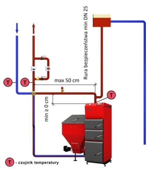 Wymagania dotyczące montażu zaworu czterodrogowego oraz minimalne średnice rur. Minimalna średnica rur instalacji kotłowej: 1.